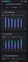 Amazfit Active2 alvás