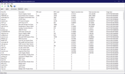 LatencyMon illesztőprogramok