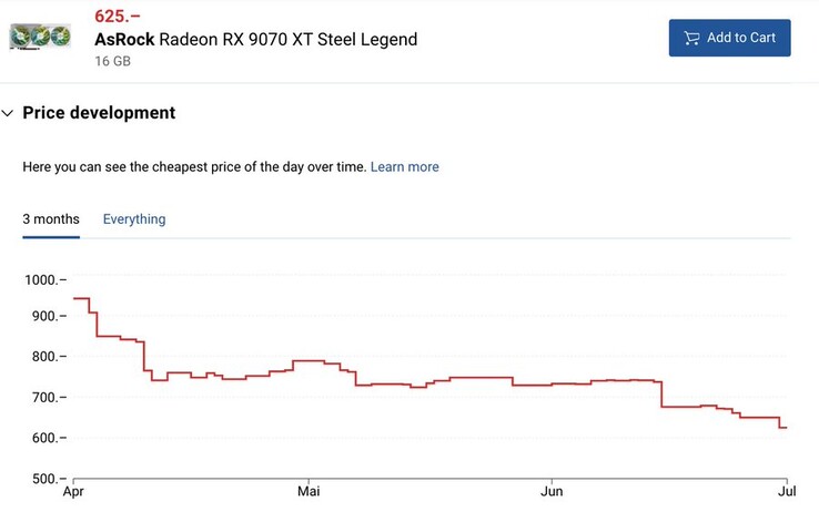 ASRock Radeon RX 9070 XT Steel Legend ártrend. (Kép forrása: TechEpiphany on X)