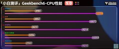 Geekbench.  (Kép forrása: Xiaobai's Tech Reviews)