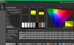 ColorChecker kalibrálás előtt (vs. sRGB)