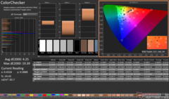 ColorChecker kalibrálás után