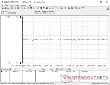 Cyberpunk 2077 1080p Ultra fogyasztás