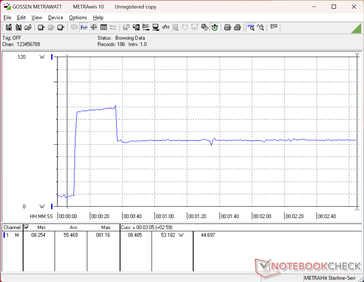Prime95+FurMark stressz 10s jelnél indult el