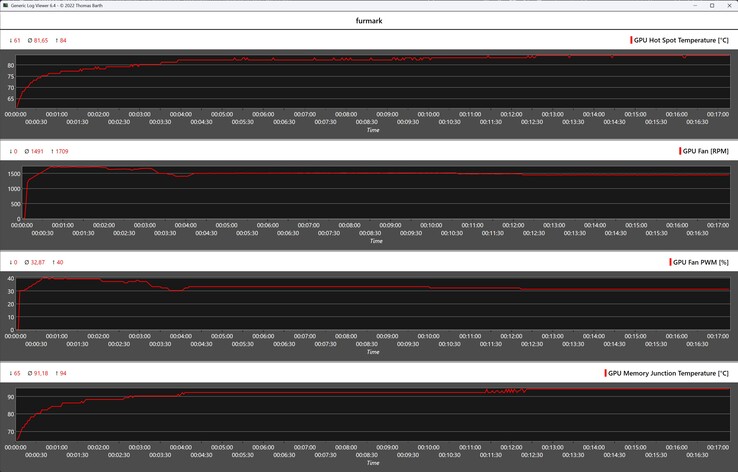 Acer Nitro Radeon RX 9070 OC stresszteszt