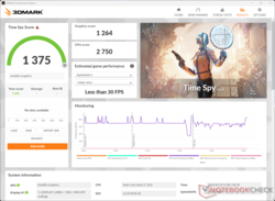 3DMark Time Spy A grafikus pontszámok az akkumulátorral szemben támadásnak indulnak