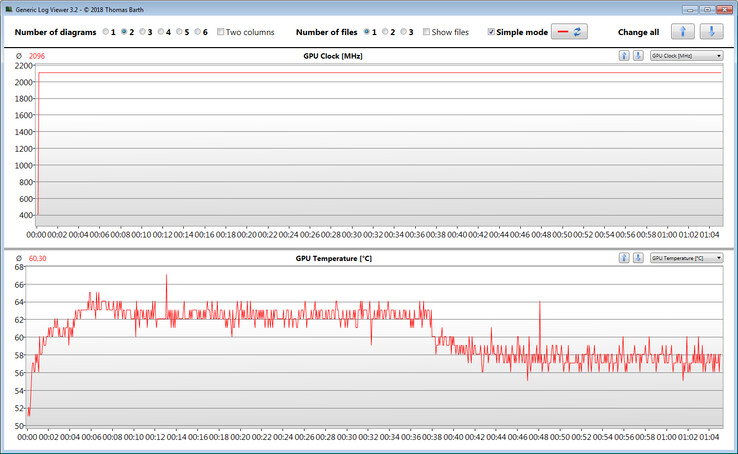 GPU measurements during our The Witcher 3 test