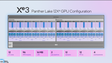 Panther Lake iGPU 12 EU-val (kép forrása: Intel)