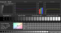 Calman: Szürkeárnyalat