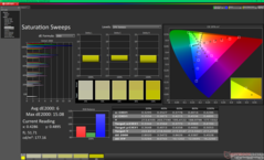 Telítettségi pásztázások kalibrálás előtt