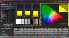 Colorchecker (kalibrált)