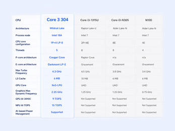 intel Core 3 Processzor 304 specifikációk