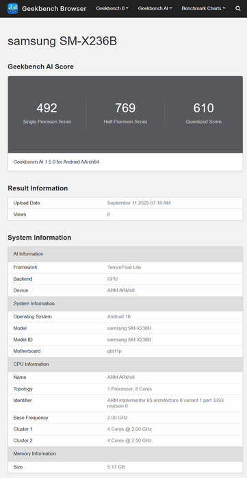 (Kép forrása: Geekbench)