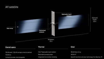 A SpaceX AI1 műhold műszaki adatai.