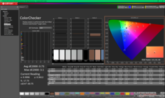 ColorChecker kalibrálás után