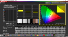 CalMAN ColorChecker (profil: AdobeRGB, cél színtér: AdobeRGB)