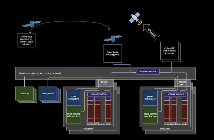 (Kép forrása: Space Insider)
