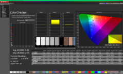 ColorChecker a kalibrálás után