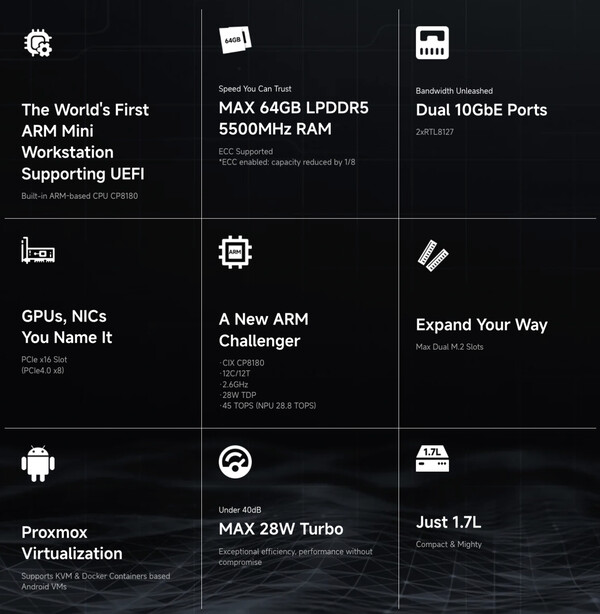 (Kép forrása: Minisforum)