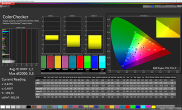 ColorChecker (Standard színmód, Cél színtér: sRGB)