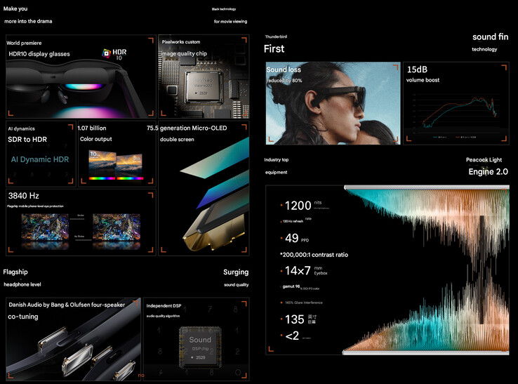 Az Air 4 főbb fénypontjai (Kép forrása: Rayneo - gépi fordítás)