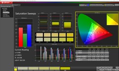 Telítettség (kalibrálva)