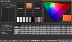 ColorChecker kalibrálás után