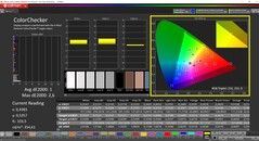 CalMAN ColorChecker (profil: P3, cél színtér: P3)