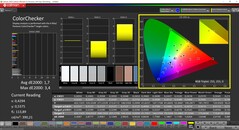 CalMAN ColorChecker (profil: P3, cél színtér: P3)