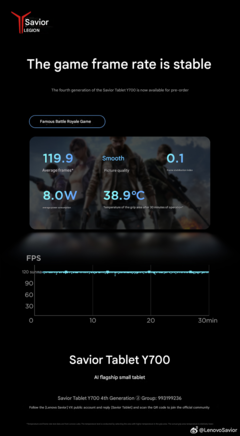 30 perces battle royale játék benchmark (Kép forrása: Lenovo - gépi fordítás)