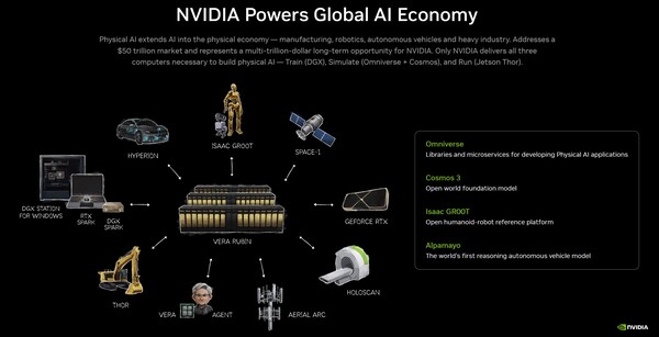 Az Nvidia gyakorlatilag a globális mesterséges intelligencia-gazdaság „motorja”