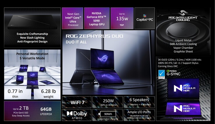 Asus ROG Zephyrus Duo specifikációk áttekintése (kép forrása: Asus)