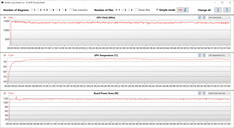 GPU measurements during The Witcher 3 test (Silent)