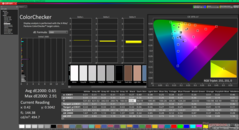 ColorChecker kalibrálás után
