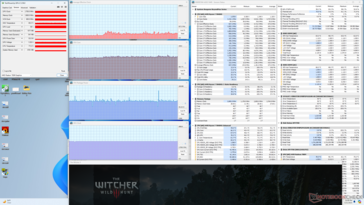 Witcher 3 stressz