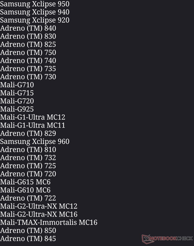 A Genshin Impact 7.0-s verziójához engedélyezett GPU-k listája
