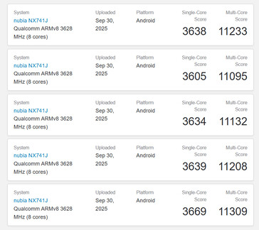 (Kép forrása: Geekbench)
