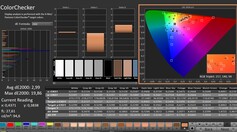 Calman: ColorChecker (kalibrált)