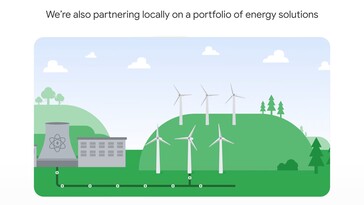 „Tiszta” atomenergia és szélerőműparkok