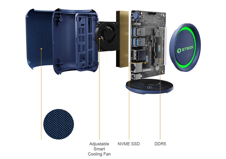 (Kép forrása: GTBox)