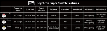 Keychron Super kapcsoló specifikációi