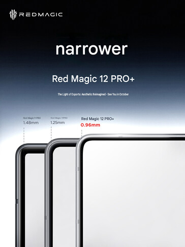 A 12 Pro Plus keretmérete (gépi fordítás)