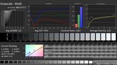 CalMAN: Szürke pikkelyek
