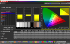 CalMAN ColorChecker-rel kalibrálva