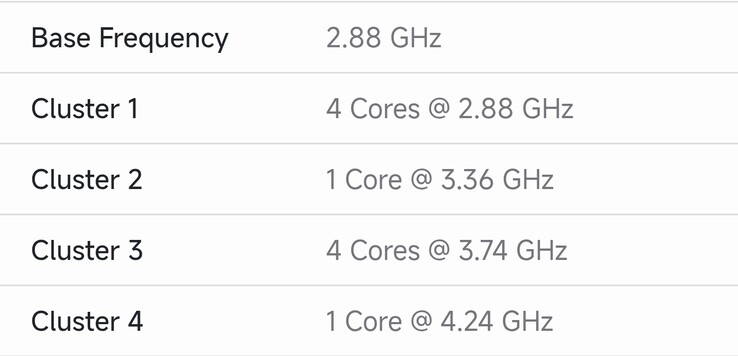 Az Exynos 2700 frekvenciája