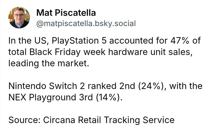 A PS5 és a Nintendo Switch 2 volt a két legkelendőbb konzol a fekete péntek alatt. (Kép forrása: Mat Piscatella on Bluesky)