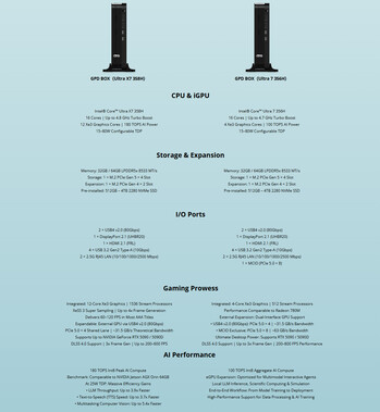A két konfiguráció teljes specifikációja
