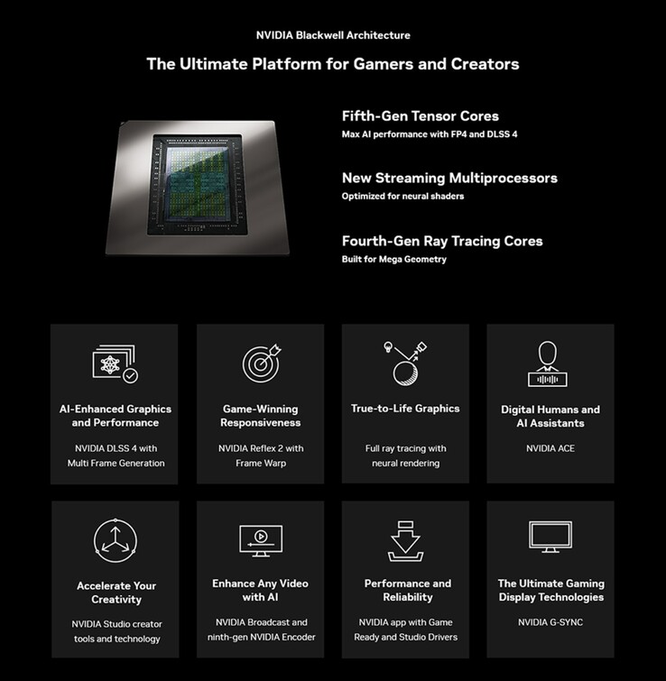 Nvidia Blackwell architektúra (forrás: KFA2)