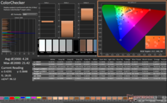 ColorChecker kalibrálás előtt