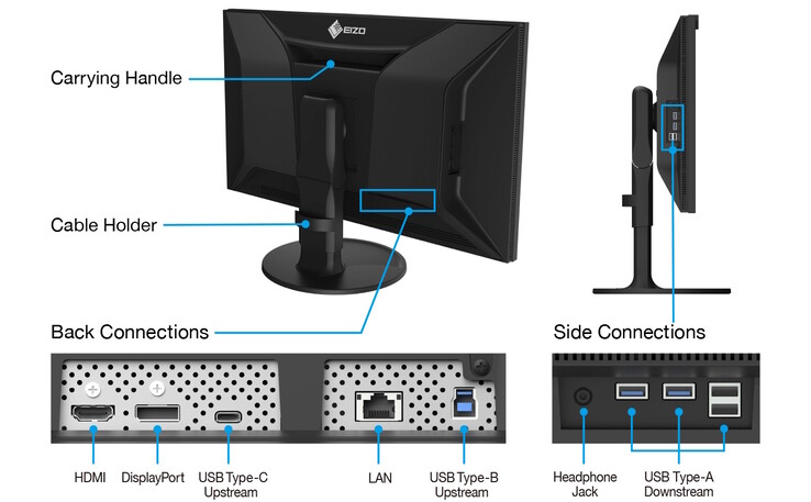 Az új Eizo monitor USB hub és LAN port (Kép forrása: Eizo)